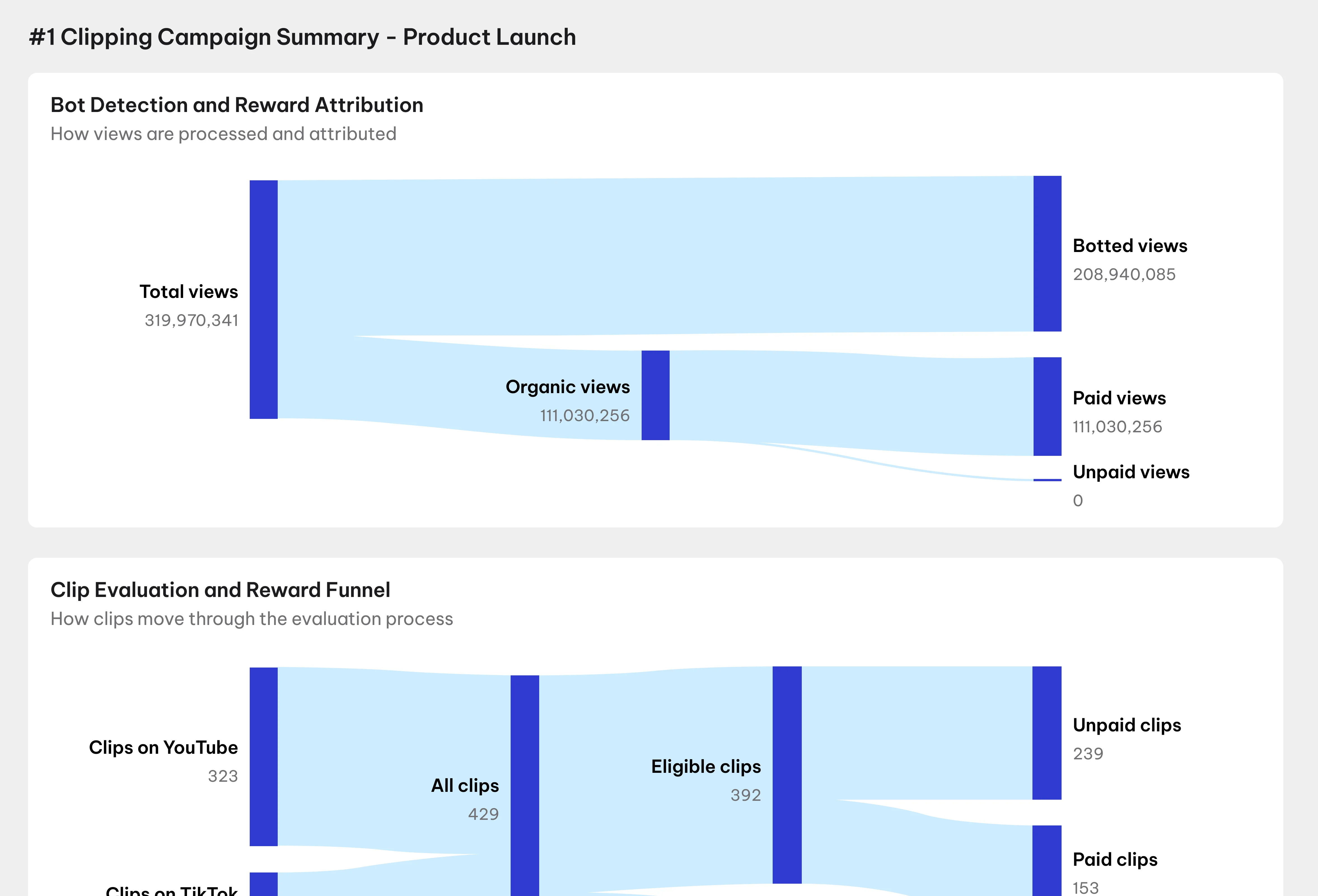 Dashboard preview